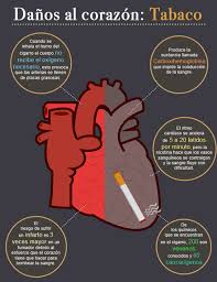 Pin De Alejandro Velazquez Garibay En Areas De Conocimiento Prevencion Del Tabaquismo Dia Mundial Sin Tabaco Corazones