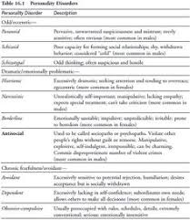 350 Best Abnormal Psych Prep Images Personality Disorder