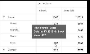 Blazing Fast Javascript Html5 Pivot Table Pivot Grid