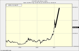 If the stock market crashes, bitcoin is extremely likely to tank for a few weeks, but it won't break crypto. How To Spot The Stock Market And Bitcoin Crash Of 2021