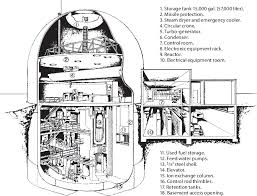 Zeichne etwas durch reines gekritzel ; Die Deterministik Bei Auslegung Konstruktion Und Herstellung Springerlink