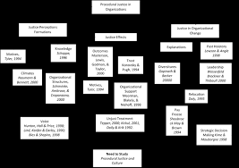 Recent papers in contoh projek tahun akhir. Http Journal Unhas Ac Id Index Php Etnosia Article Download 1613 912