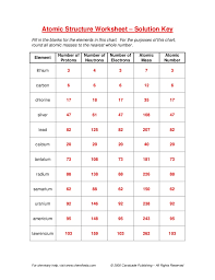 Ionic compounds are neutral compounds made up of positively charged ions called cations and negatively charged ions called anions. Atomic Structure Worksheet