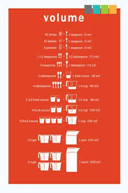 Volume Conversions Volume Conversion Kitchen Measurements Clean Cooking