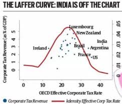 Maximise Revenue Minimise Tax The Indian Express