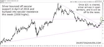 An Incredible Silver Chart Suggests Secular Breakout Being