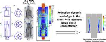 When connected to a vacuum source, the lid i'll be reviewing the following cyclone separators: Cyclone Separator For Gas Liquid Mixture With High Flux Density Sciencedirect