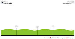Australia u23 vs romania u23 match preview and prediction on 08 jun, 18:00 by asenlv. National Championships Australia U23 Itt 2020 Time Trial Results