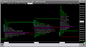 Tpo Time Price Opportunity Profile Charts Sierra Chart