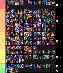 My High Mmr Aram Tier List Aram Items, runes, skill order, and summoner spells. my high mmr aram tier list aram