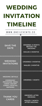 Minted Promo Code Included Easy To Follow Wedding Invitation Timeline With Images Wedding Cards Wedding Advice Wedding Planning