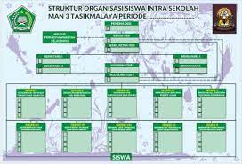 We did not find results for: Download Contoh Struktur Organisasi Siswa Intra Sekoah Osis Karyaku