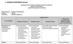 Pin Di Wikipedia Pendidikan Download Kisi Kisi Usbn Sd Mi Tahun 2018 Irisan
