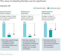Beyond Agile: Reorganizing It For Faster Software Delivery | Mckinsey