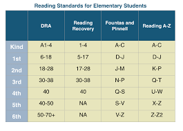 march literacy madness 5 steps to picking the perfect book