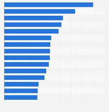 best selling pc games of all time worldwide 2019 statista