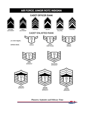 The nato phonetic alphabet is a spelling alphabet used by airline pilots, police, the military, and the nato phonetic alphabet has a variety of applications, most of these relating to safety. Phonetic Alphabet And Military Time Tx