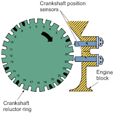 Open the doors to access these locations. Gm Cadillac Northstar Dis To Gm Hei Sbc Ecm Project