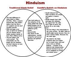 Hinduism Buddhism Venn Diagram Sada Margarethaydon Com