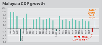 A wide variety of market bubble options are available to you, such as material, plastic type, and color. Will The Housing Market Crash Edgeprop My