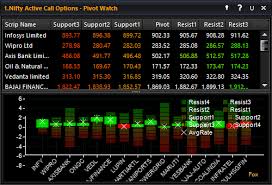 Real Time Charts Scans And Buy Sell Signals Technical