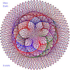 Espl Dances Of The Planets Planets Sacred Geometry Pattern