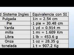 Conversiones Del Sistema Ingles Youtube Periodic Table