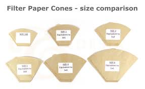 Details About Size 100 Unbleached Coffee Filter Paper Cones For Melitta Aromaboy