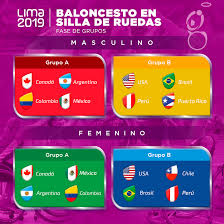 Jun 17, 2021 · este miércoles 16 de junio se llevó a cabo el sorteo de la liga de concacaf, misma que tiene cruces interesantes. Lima 2019 Parapan American Games Iwbf International Wheelchair Basketball Federation