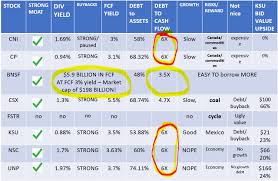 Get up to 10 years of daily historical stock prices & volumes. Berkshire Hathaway Stock Valuation Just Burlington Is Worth 200 Billion Sven Carlin