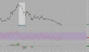 Dfm Stock Price And Chart Dfm Dfm Tradingview