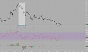 dfm stock price and chart dfm dfm tradingview