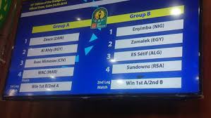 All the stats, all the teams, all the insights to bet on the caf confederations cup. Relive Results Of Caf Draw For African Champions League And Confederation Cup World Cup 2018