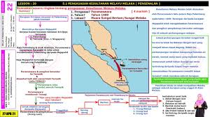 Terdapat sejarawan barat yang juga bersetuju bahawa kerajaan melayu melaka. Facebook
