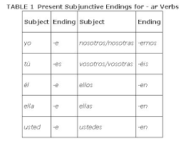 the present subjunctive