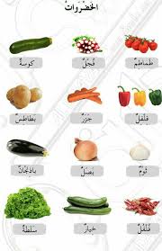 Epingle Par Fatima Zohra Sur Arabe Apprendre L Arabe Comptines Paroles Langue Arabe