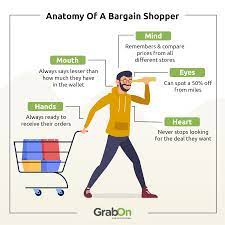 Anatomy Of A Bargain Shopper Onlineshopping Offline Shopping Discount Gift Cards Online Shopping Sites Shopper