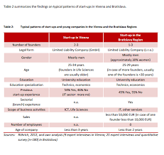 Both individuals and businesses can file a chapter 11 bankruptcy. Https Www Interreg Central Eu Content Node Ceriecon Transnational Ris3 Ereport On Smart Specialisation S Pdf