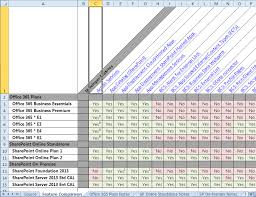 Dynamics Stuff And Lior A Real Comparison Of Sharepoint