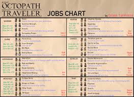 I Made A Handy Jobs Pocket Chart With Hopefully Most Of The Job Info You Ll Need Octopathtraveler Octopath Traveler Traveler Jobs Job Info