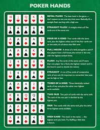 Video Poker Cheat Sheet Google Search Poker Hands Poker Hands Rankings Poker