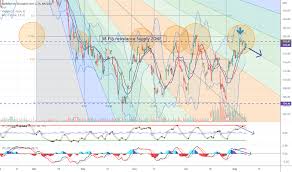Get detailed information about the alphabet inc. Goog Stock Price And Chart Nasdaq Goog Tradingview