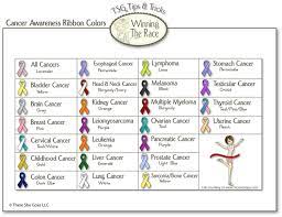 Pin By My Info On Cancer Cancer Colors Cancer Ribbon Colors Awareness Ribbons