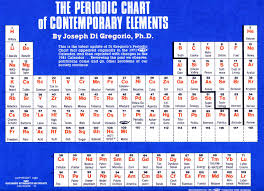 A 1980 Periodic Table With Updated Modern Revisions By Joseph Di Gregorio That Claims To Show The Contempo Periodic Table Periodic Chart 6th Grade Science