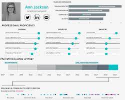 Resume examples for different career niches, experience levels and industries. Stand Out In Your Job Search With An Interactive Tableau Resume