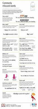 Commonly Misused Words Misused Words Words Writing Words