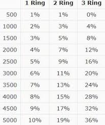 Pokemon Sun And Moon Chart Www Bedowntowndaytona Com