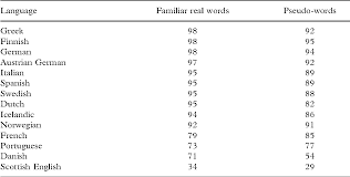Although phonics can be taught in different ways, research supports instruction that is explicit and systematic. Pdf Synthetic Phonics And The Teaching Of Reading Semantic Scholar