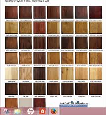 Mastercraft Cabinets Staining Wood Wood Stain Colors Minwax Wood Stain