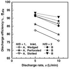 A wiring diagram is a simplified traditional photographic depiction of an electric circuit. Schematic Of Domestic Electrical Water Heater Download Scientific Diagram